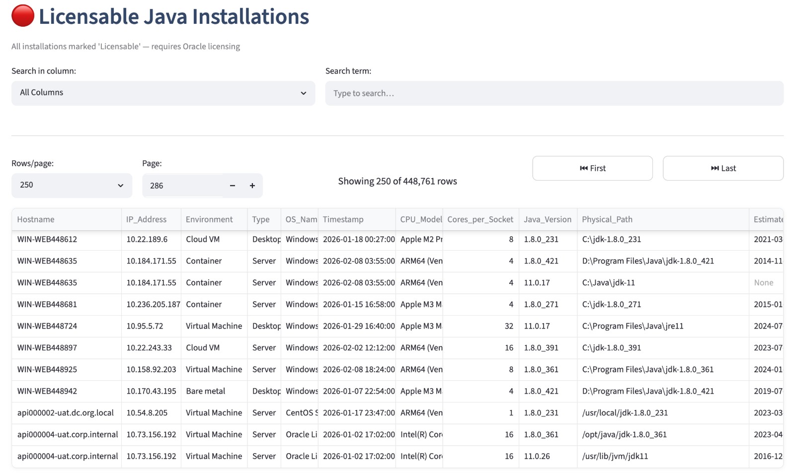 Licensable Java Installations table listing each host, IP, environment, OS, CPU, cores, Java version and physical path